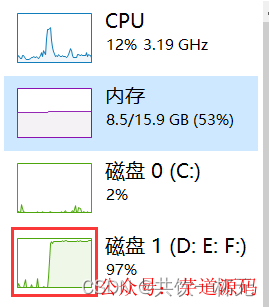 循环插入时高磁盘IO监控图