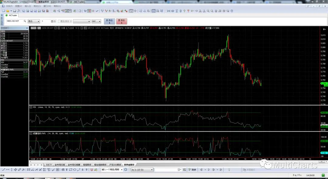 MultiCharts交易软件界面截图，显示白糖期货日K线及RSI、KD等技术指标