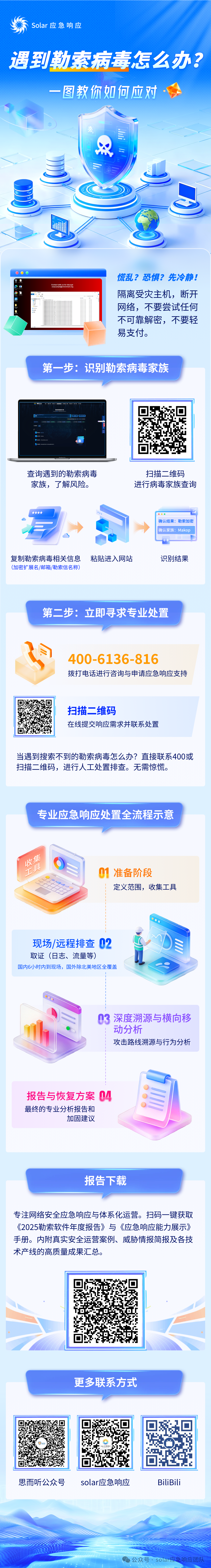 勒索病毒应急处置指南长图