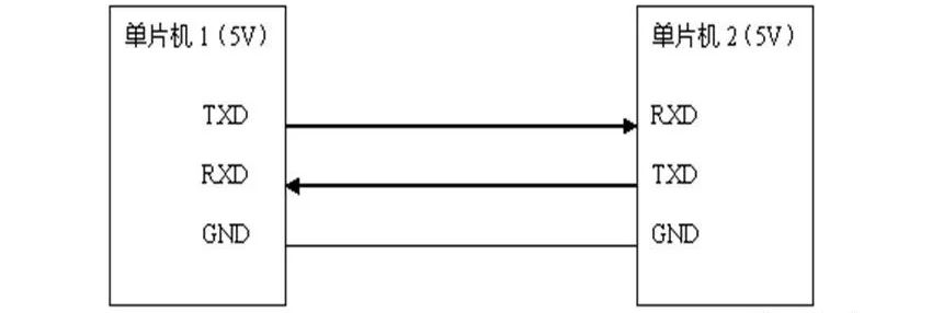 两个单片机之间的UART串行通信连接示意图