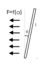 自行车转向产生回复力示意图