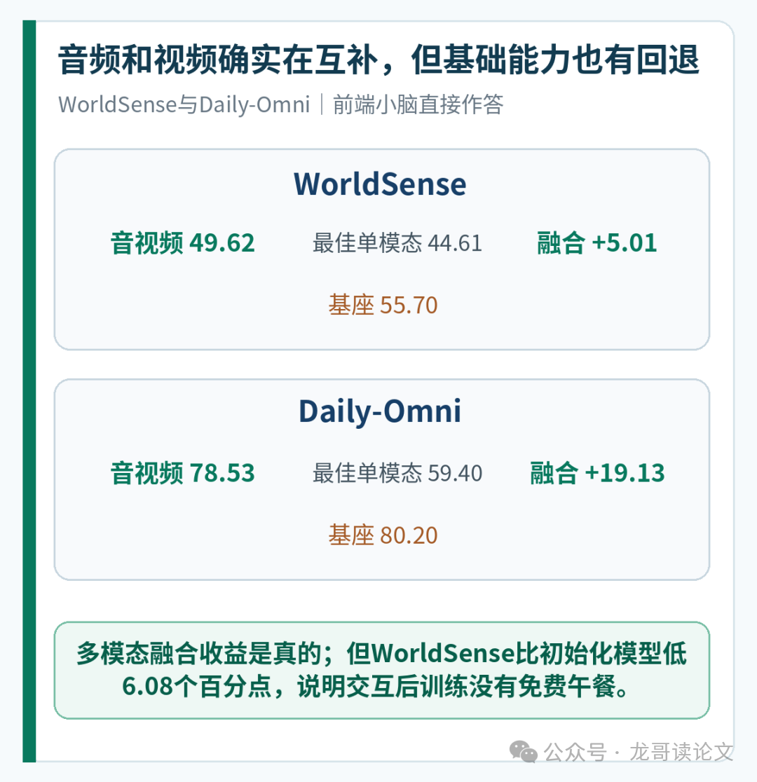 Gander音视频融合收益与基础能力回退图