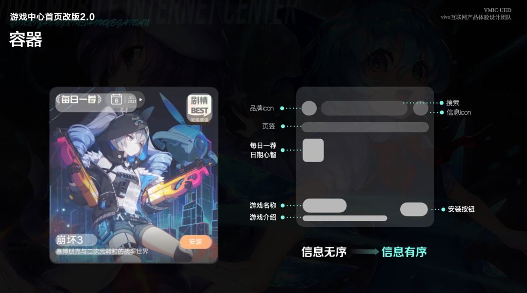 容器信息设计问题分析图