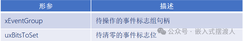 xEventGroupClearBits函数形参描述