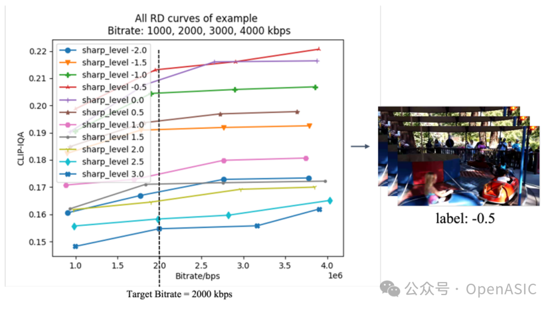伪标签生成流程图