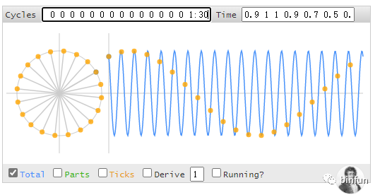 -1Hz视角下，在序列中间补零后的波形