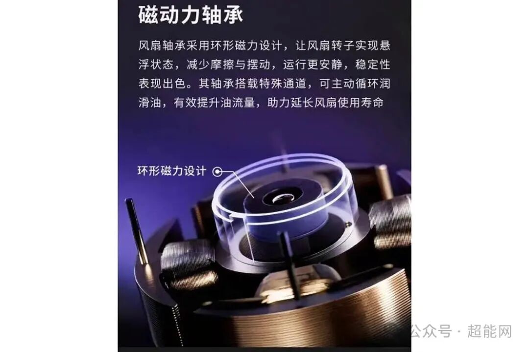 磁动力轴承结构示意图