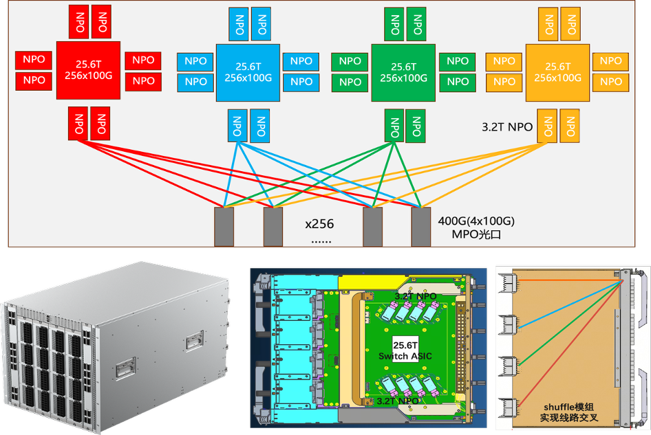 基于NPO的国产四芯片交换机硬件架构图
