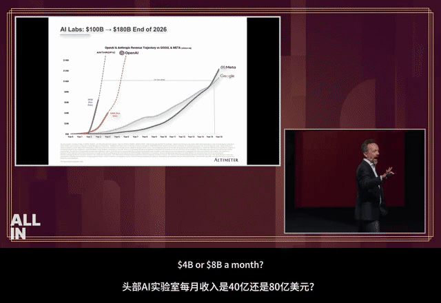 头部AI实验室月收入：40亿还是80亿
