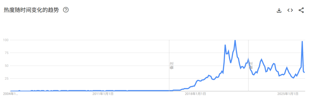 钻石画网络热度随时间变化趋势图