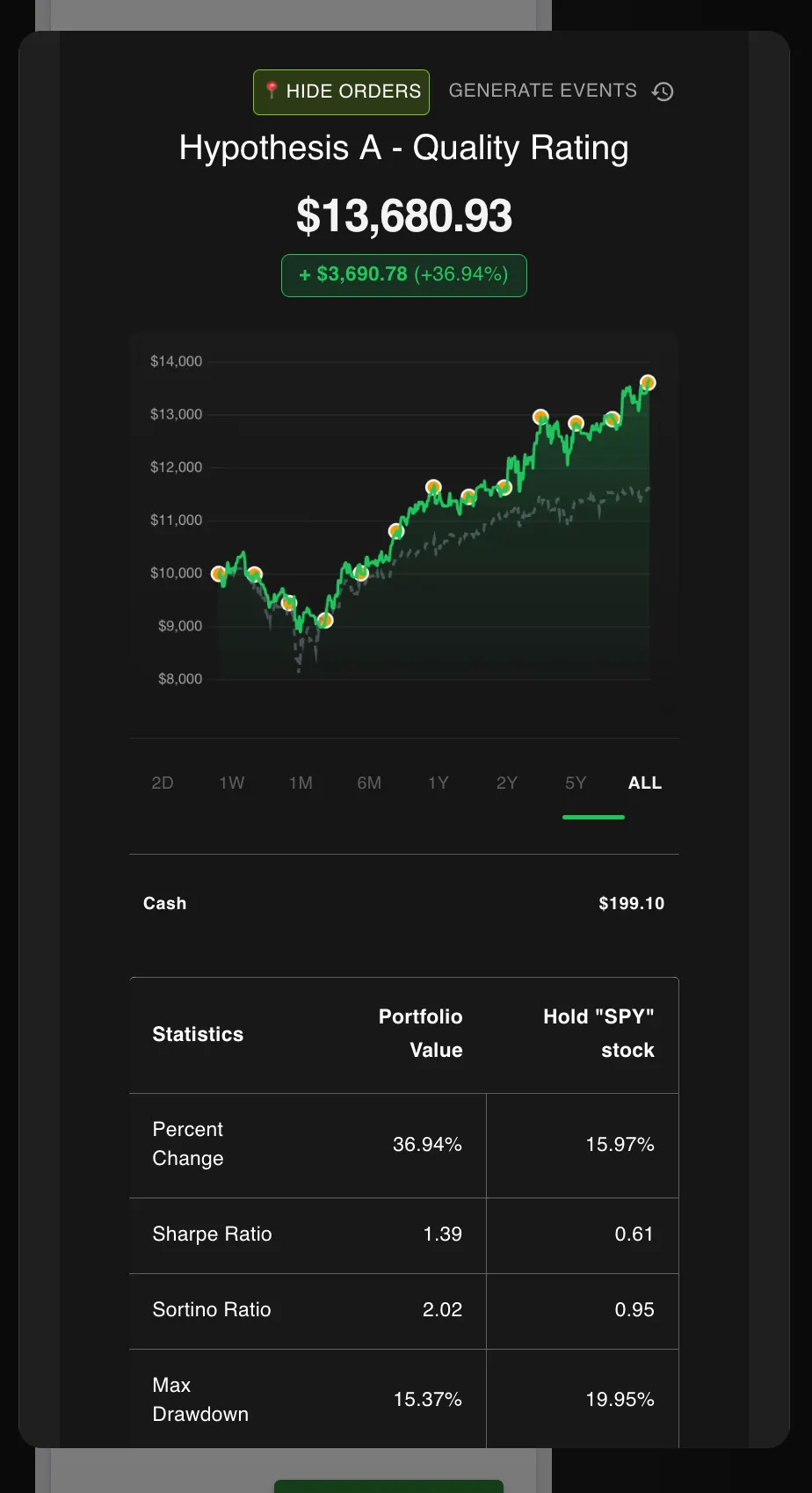 Hypothesis A - Quality Rating 策略绩效详情