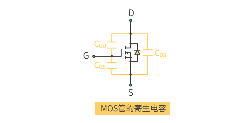 MOS管内部的寄生电容模型