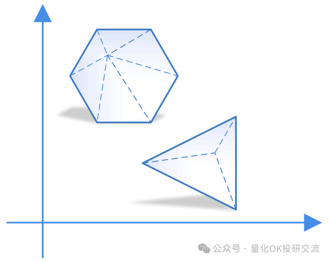三维坐标系中的二次线性规划几何示意