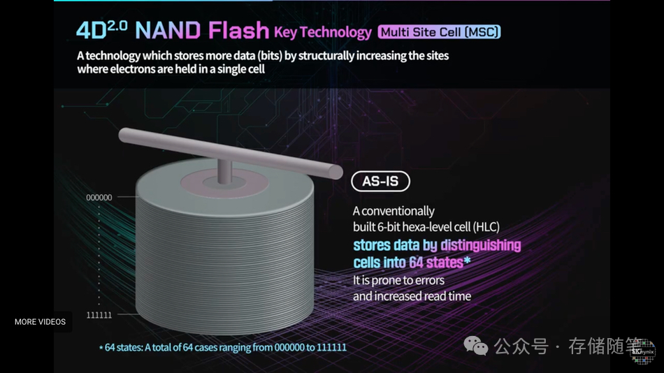4D2.0 NAND MSC技术原理图