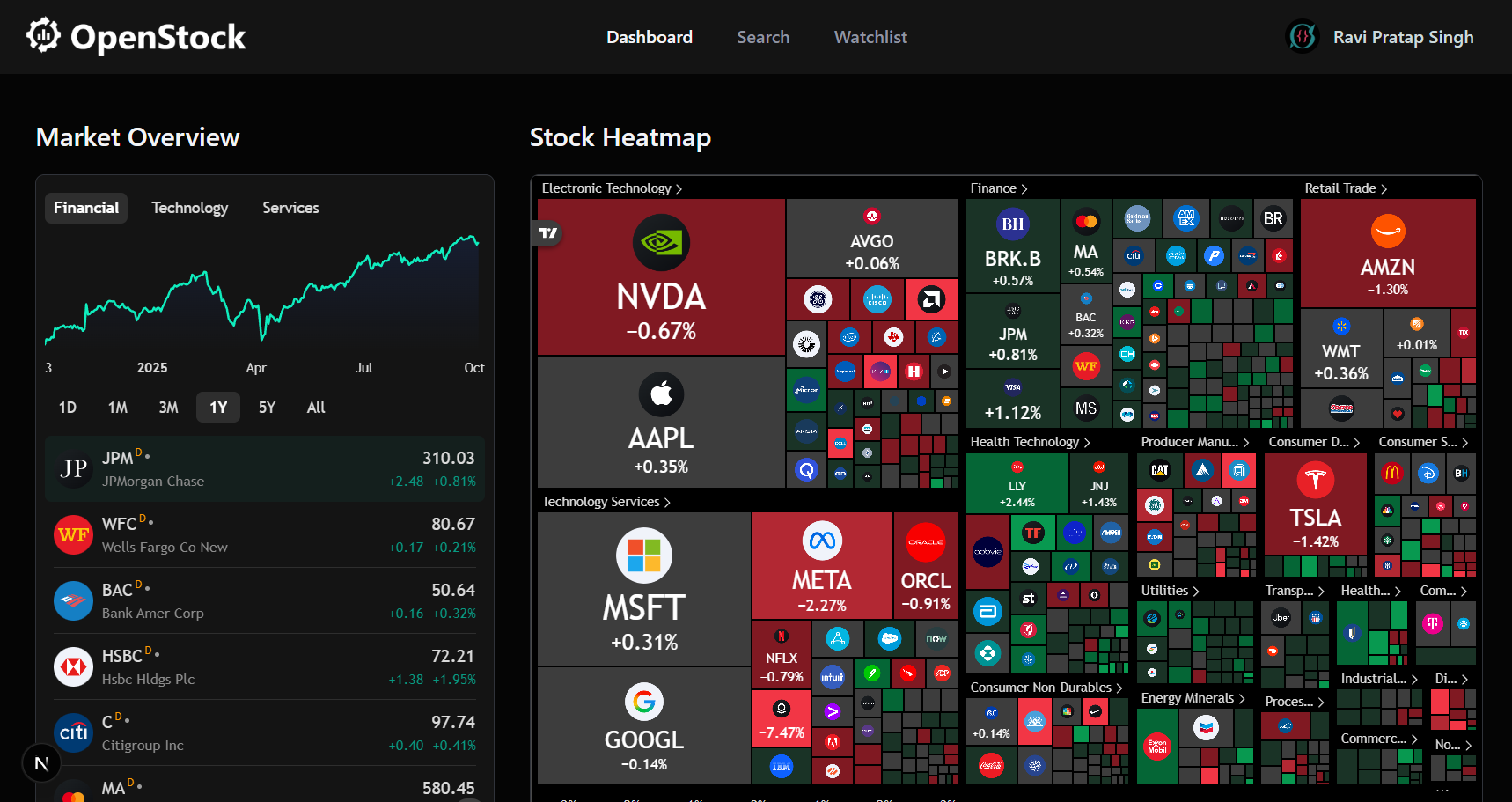 OpenStock dashboard