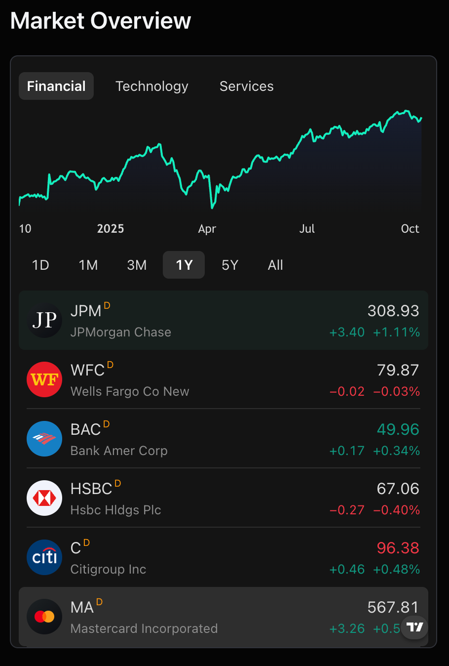Market Overview
