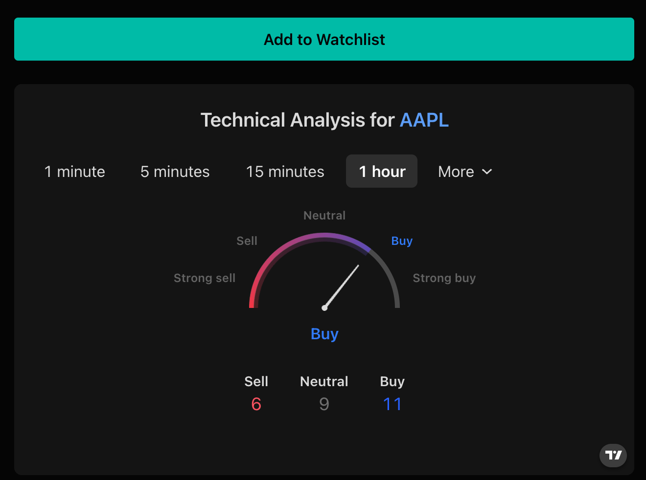 Add to Watchlist
