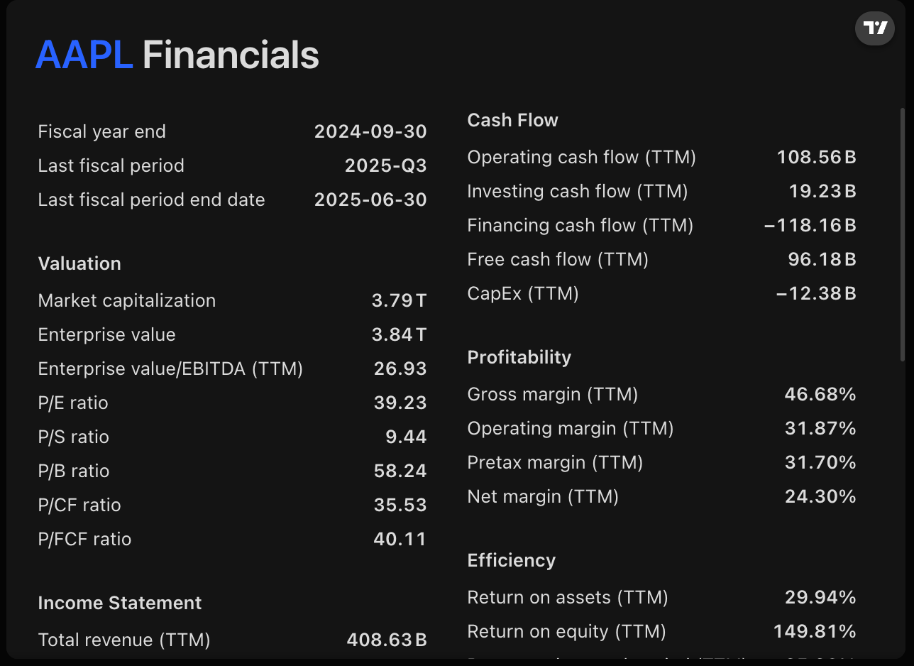 Financials