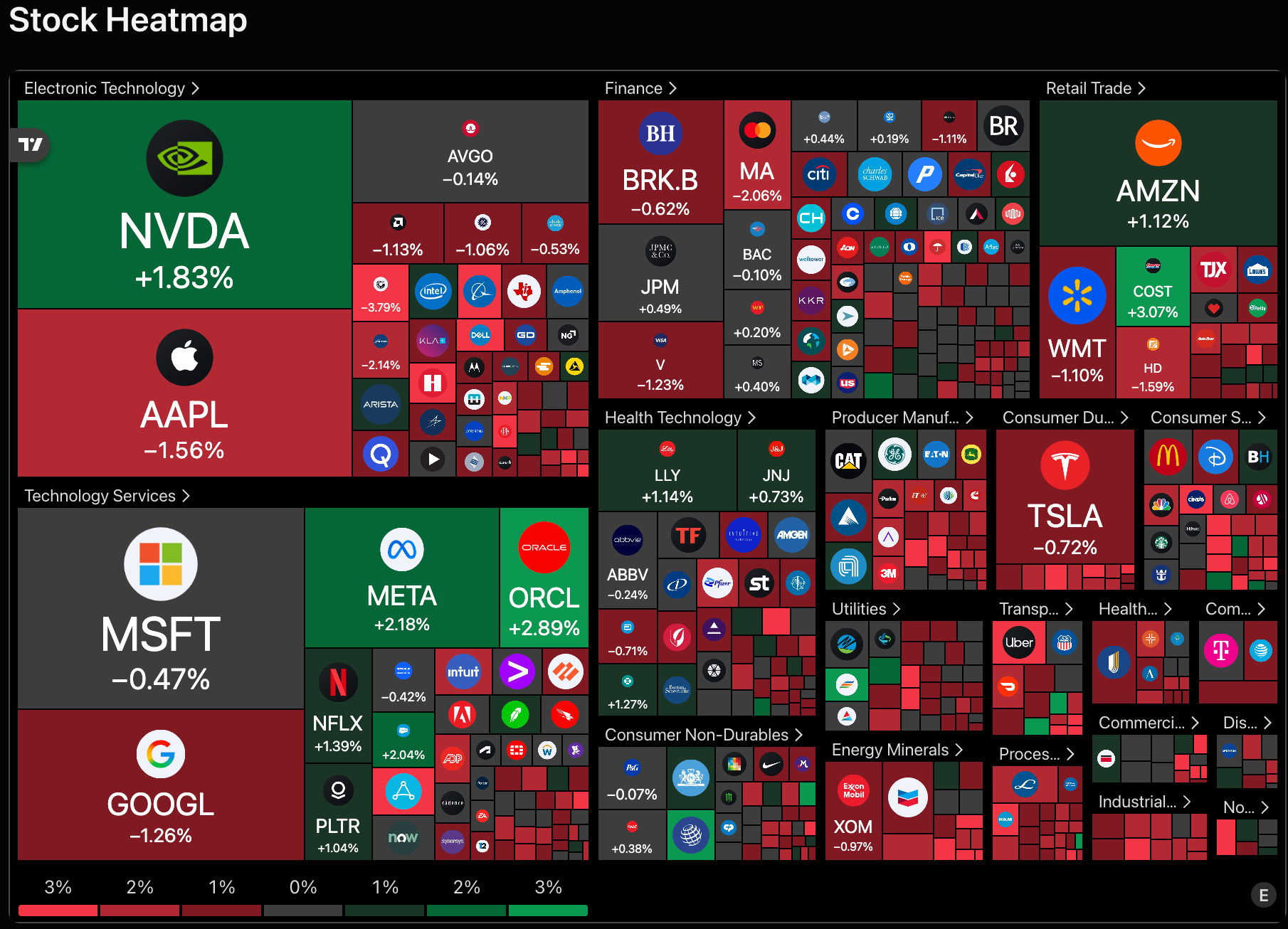 Stock Heatmap