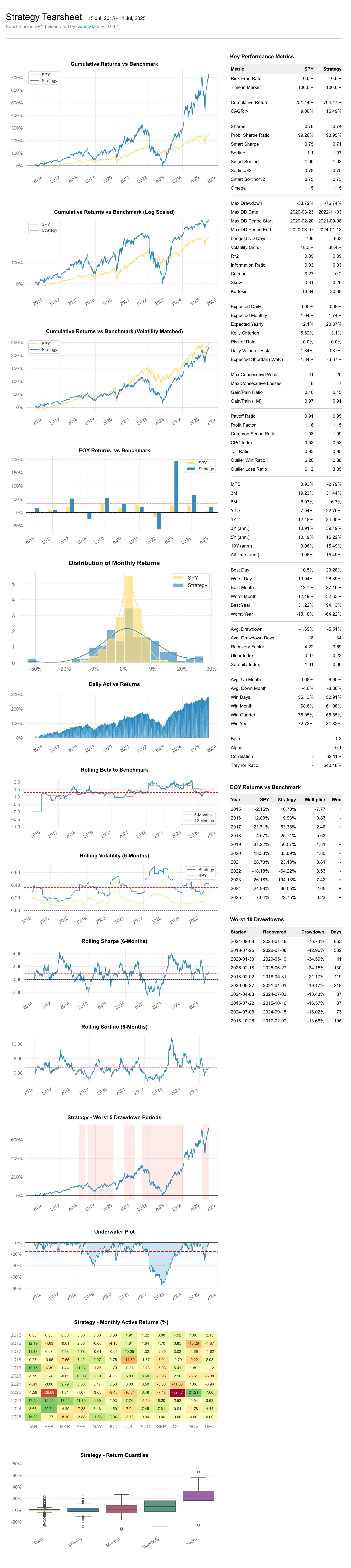 生成完整的 HTML 报告