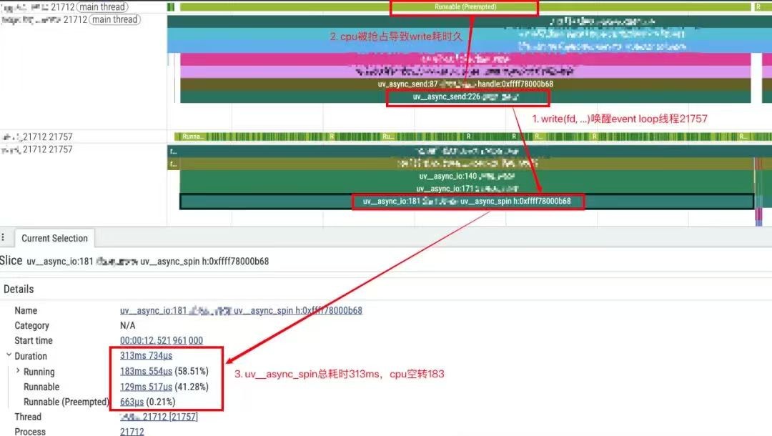 libuv spin空转trace图