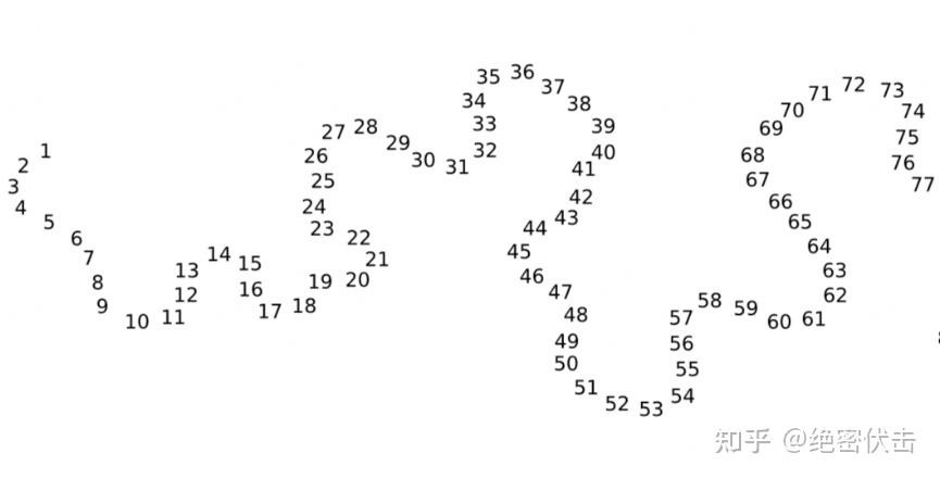 绝对位置编码可视化